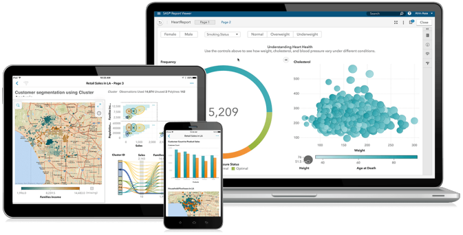SAS Business Intelligence (BI) is a suite of applications that allows you to prepare and display data for statistics, predictive analytics, data mining, text mining, and forecasting. The tools provide interactive visualizations backed by analytics. Learn more about SAS Business Intelligence.